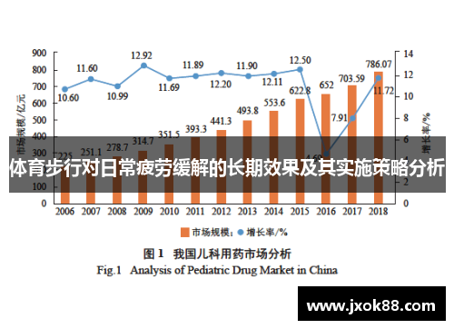 体育步行对日常疲劳缓解的长期效果及其实施策略分析