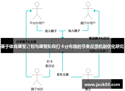 基于体育康复计划与康复阶段打卡分布图的节奏反馈机制优化研究