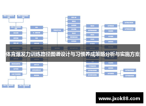 体育爆发力训练路径图谱设计与习惯养成策略分析与实施方案