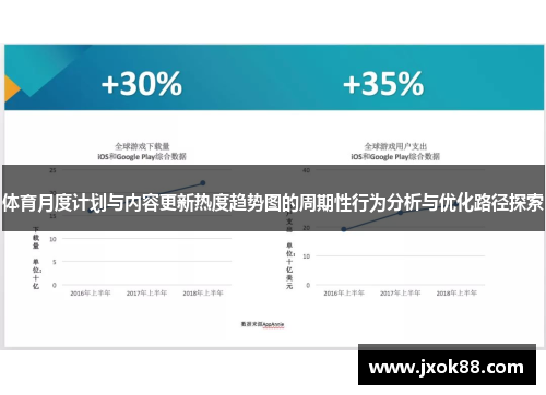 体育月度计划与内容更新热度趋势图的周期性行为分析与优化路径探索