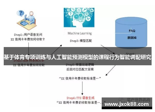 基于体育专项训练与人工智能预测模型的课程行为智能调配研究