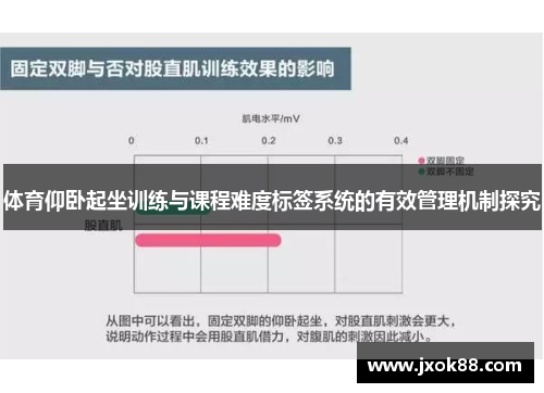 体育仰卧起坐训练与课程难度标签系统的有效管理机制探究