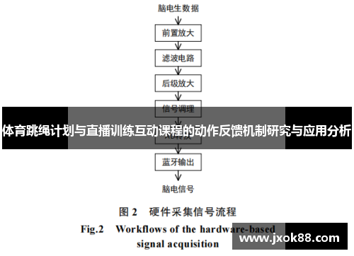 体育跳绳计划与直播训练互动课程的动作反馈机制研究与应用分析